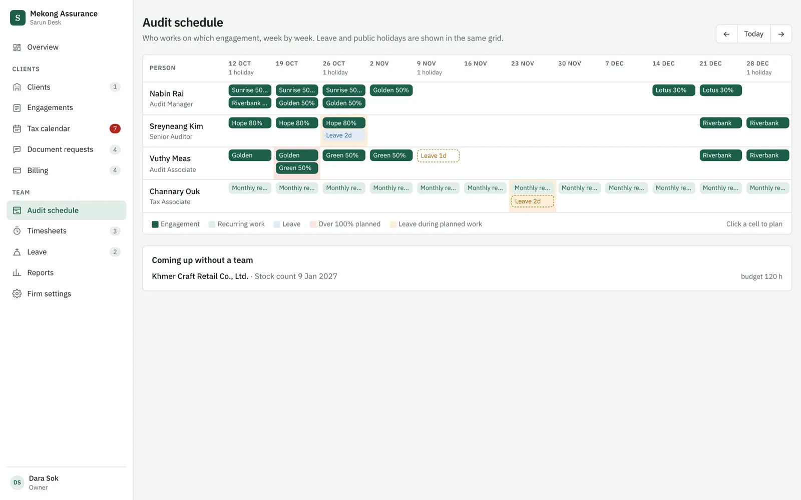 Audit schedule grid with staff, weeks and planned engagements