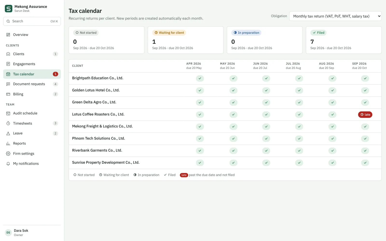 Tax calendar with each client's monthly returns marked filed, waiting or late